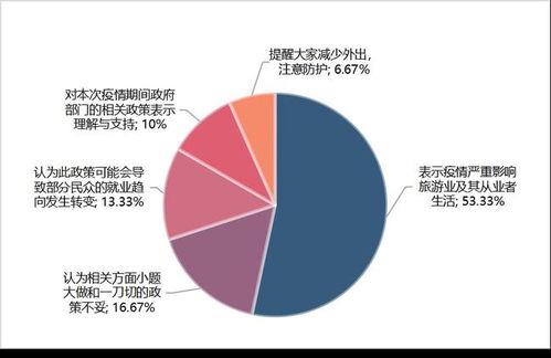文化和旅游部暫停旅游專列業(yè)務(wù)引發(fā)輿論關(guān)注